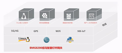 智慧路燈桿云盒網關的功能及其在網絡與信息安全軟件開發中的應用