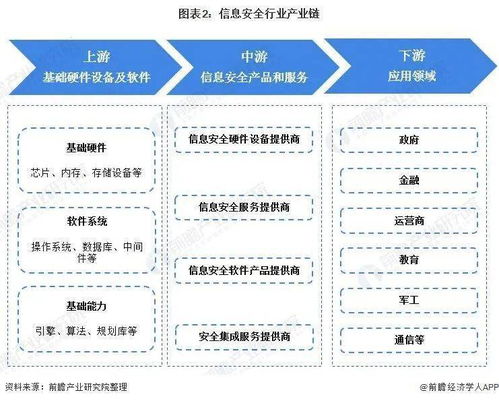 預見2022 中國信息安全行業(yè)全景透視與發(fā)展趨勢分析