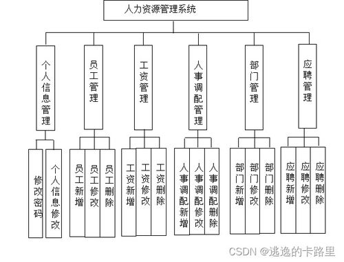 基于SpringBoot的Web人力資源管理系統(tǒng)設計與實現(xiàn)